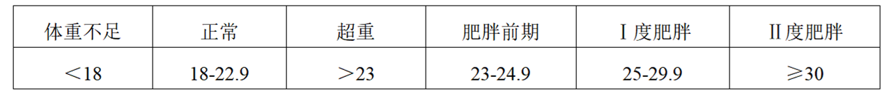 你也能像医生一样看懂体检报告 1